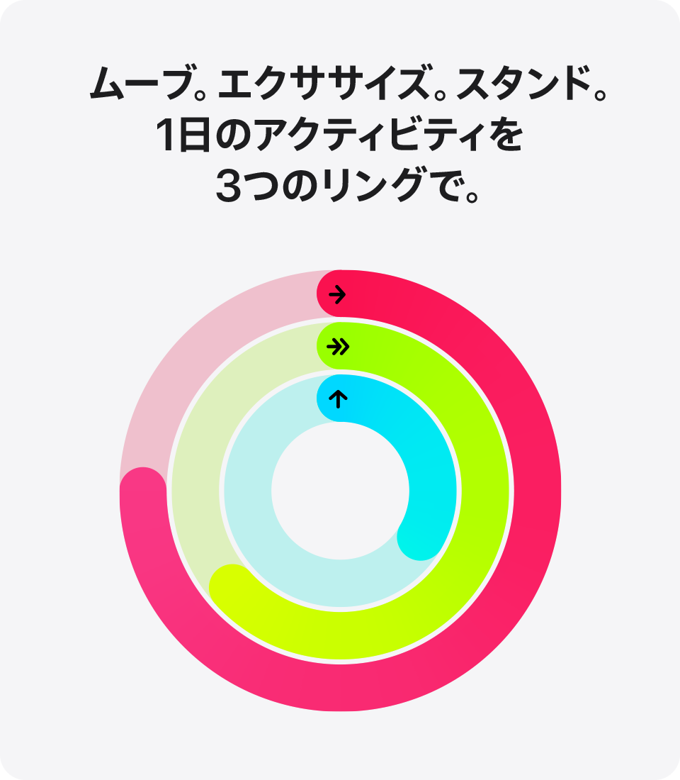 ムーブ。エクササイズ。スタンド。一日のアクティビティを3つのリングで。