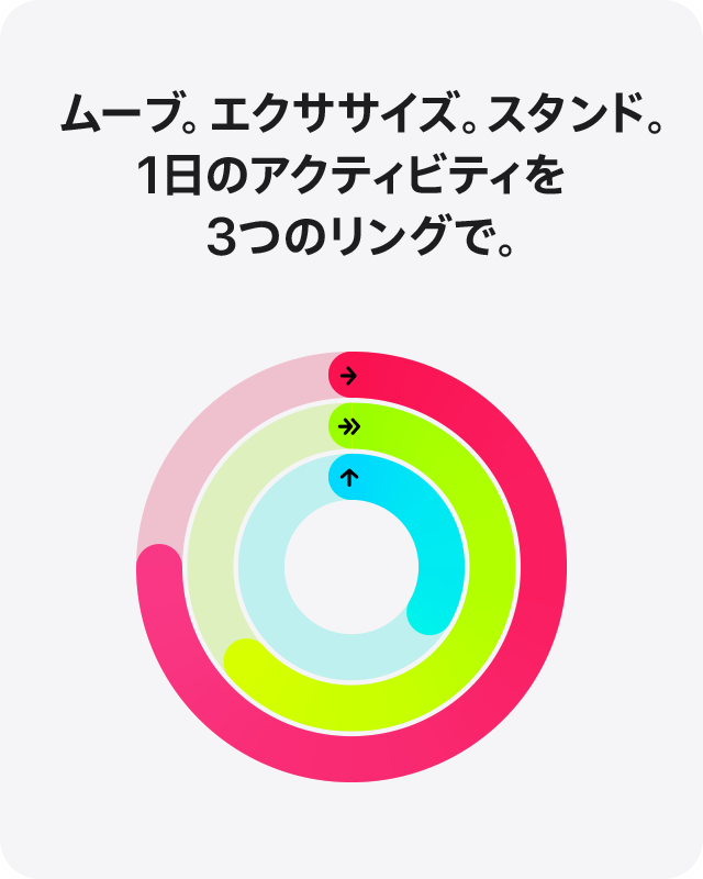 ムーブ。エクササイズ。スタンド。一日のアクティビティを3つのリングで。