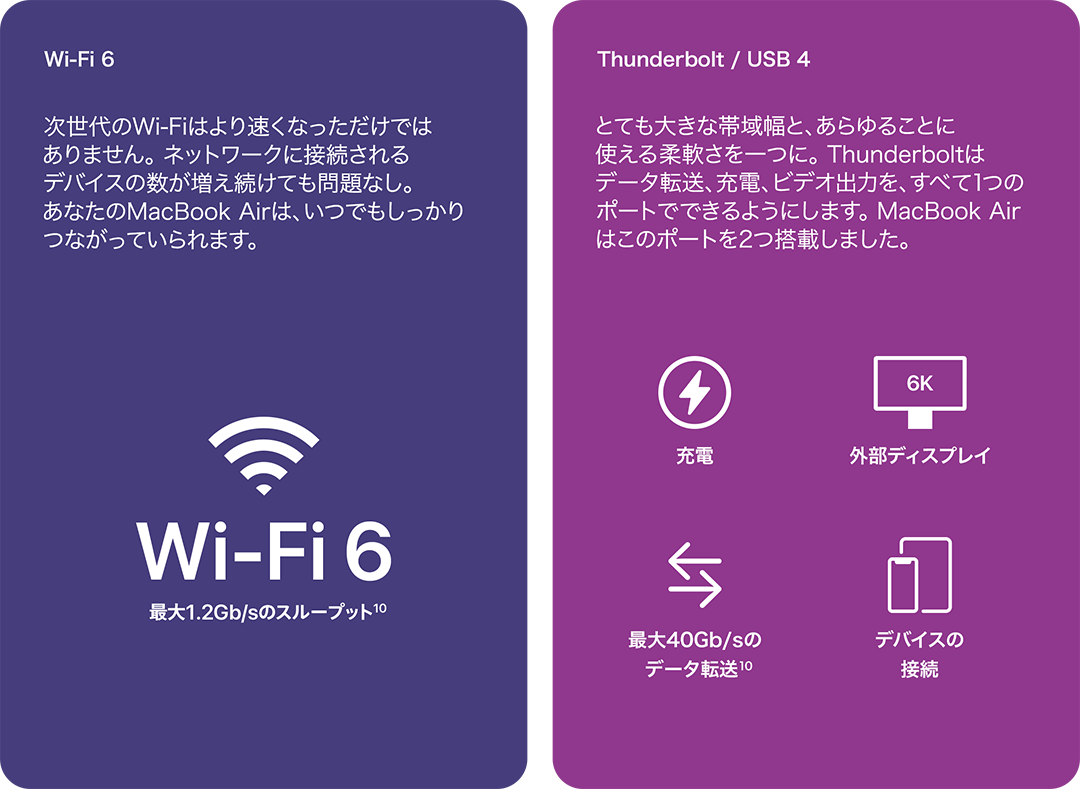 Wi-Fi 6/ Thunderbolt/ USB 4