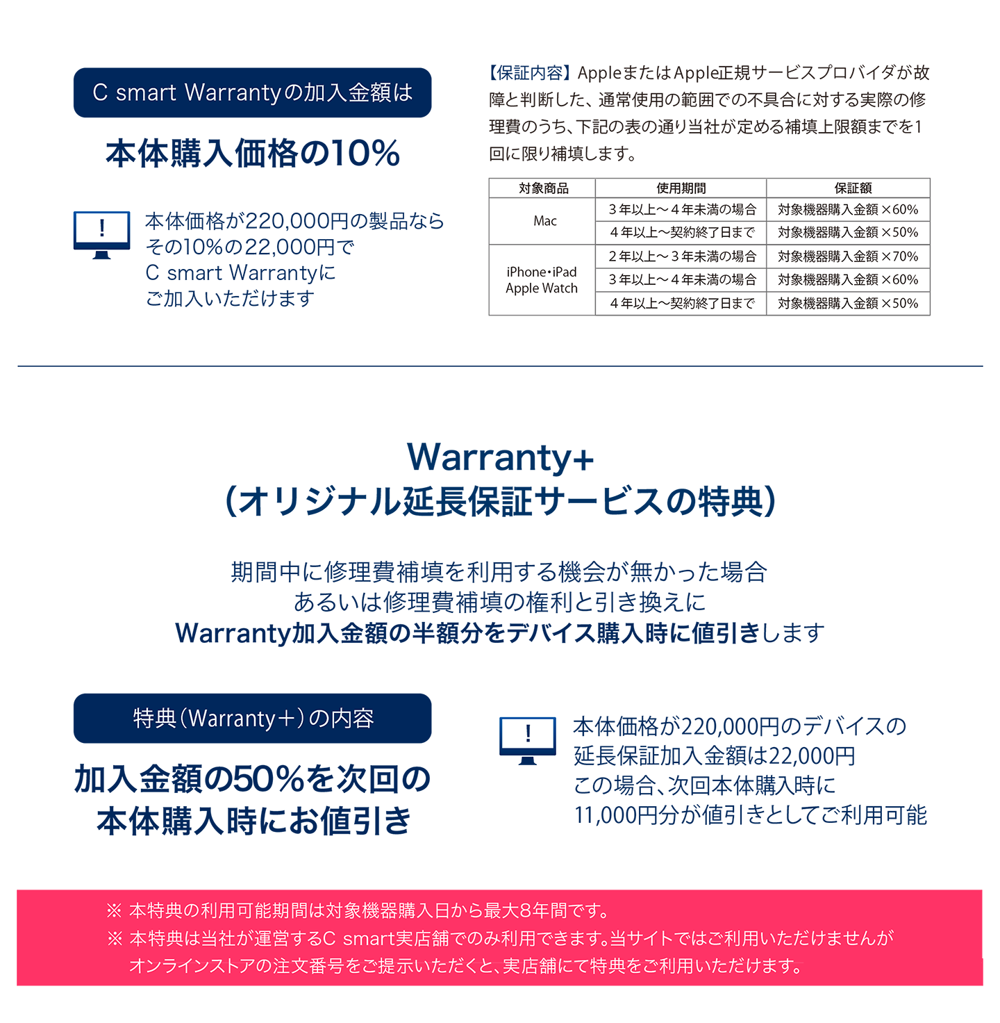 C smart Warranty（加入金額）
