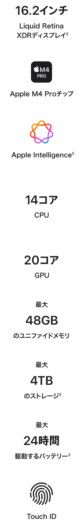 16インチMacBook Pro (M4 Pro)