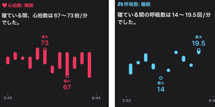 Apple Watchを使った1日の過ごしかた [仕事編]