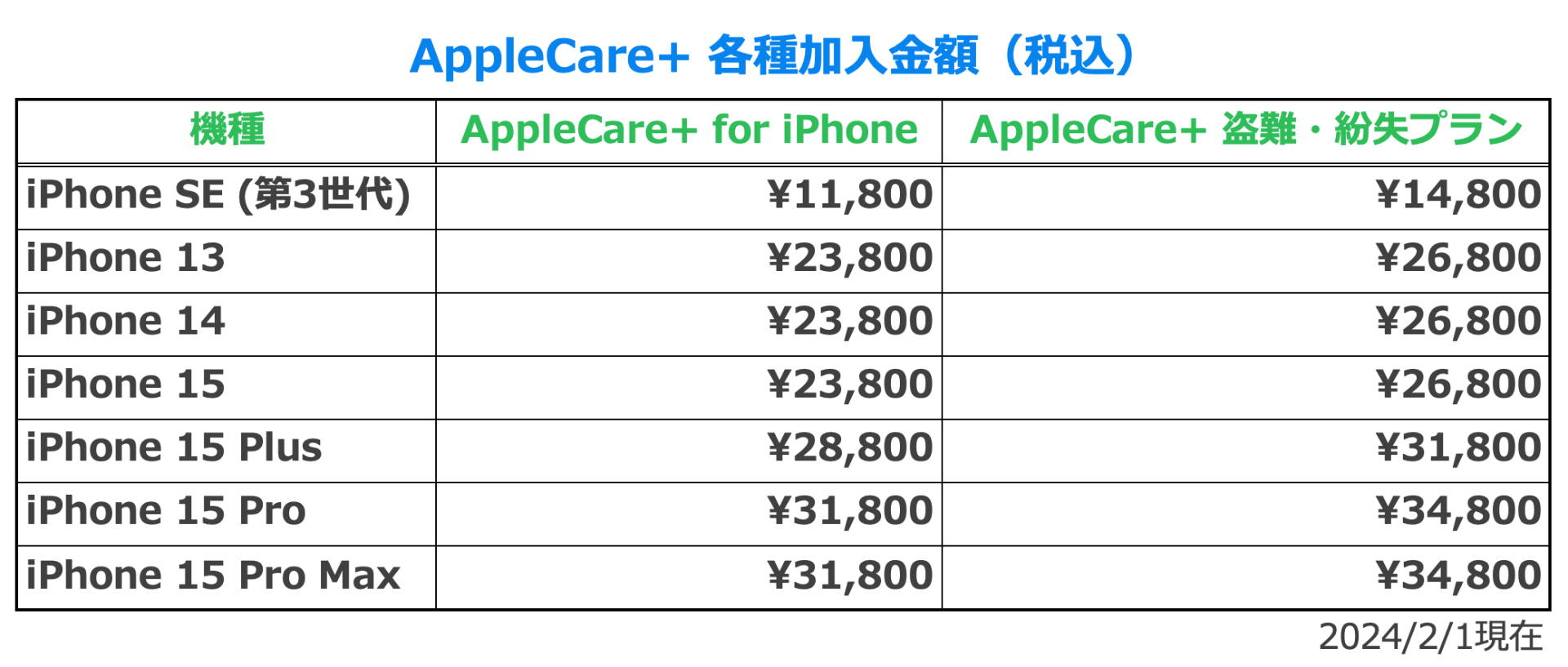 iPhoneを無くしてしまった！！ もしものために覚えておきたいこと｜C 